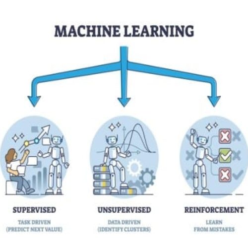Machine learning